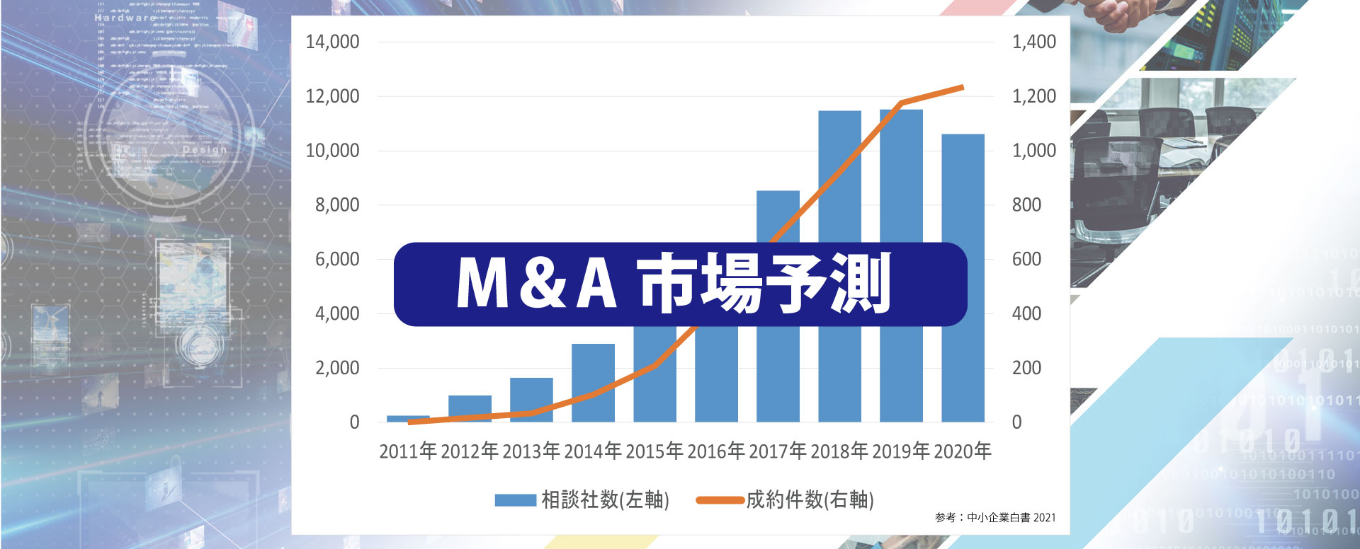 M＆A市場（買主）