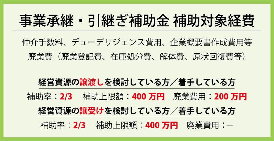 事業承継・引継ぎ補助金