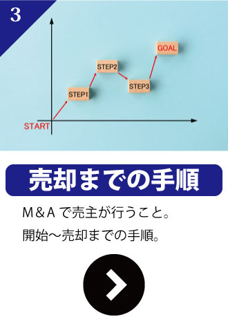 M＆A売却までの手順（売主）